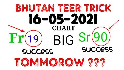 bhutan teer chart|Teer Web .